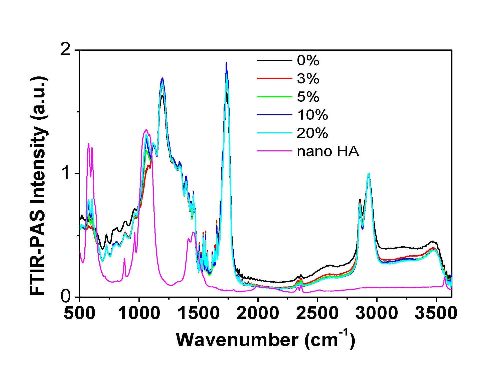 FTIR